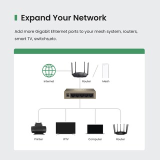 Foto 2 | Conmutador Ethernet Tenda Tef1005d Fast Ethernet De 5 Puertos A 10/100 Mbps - Venta Internacional.
