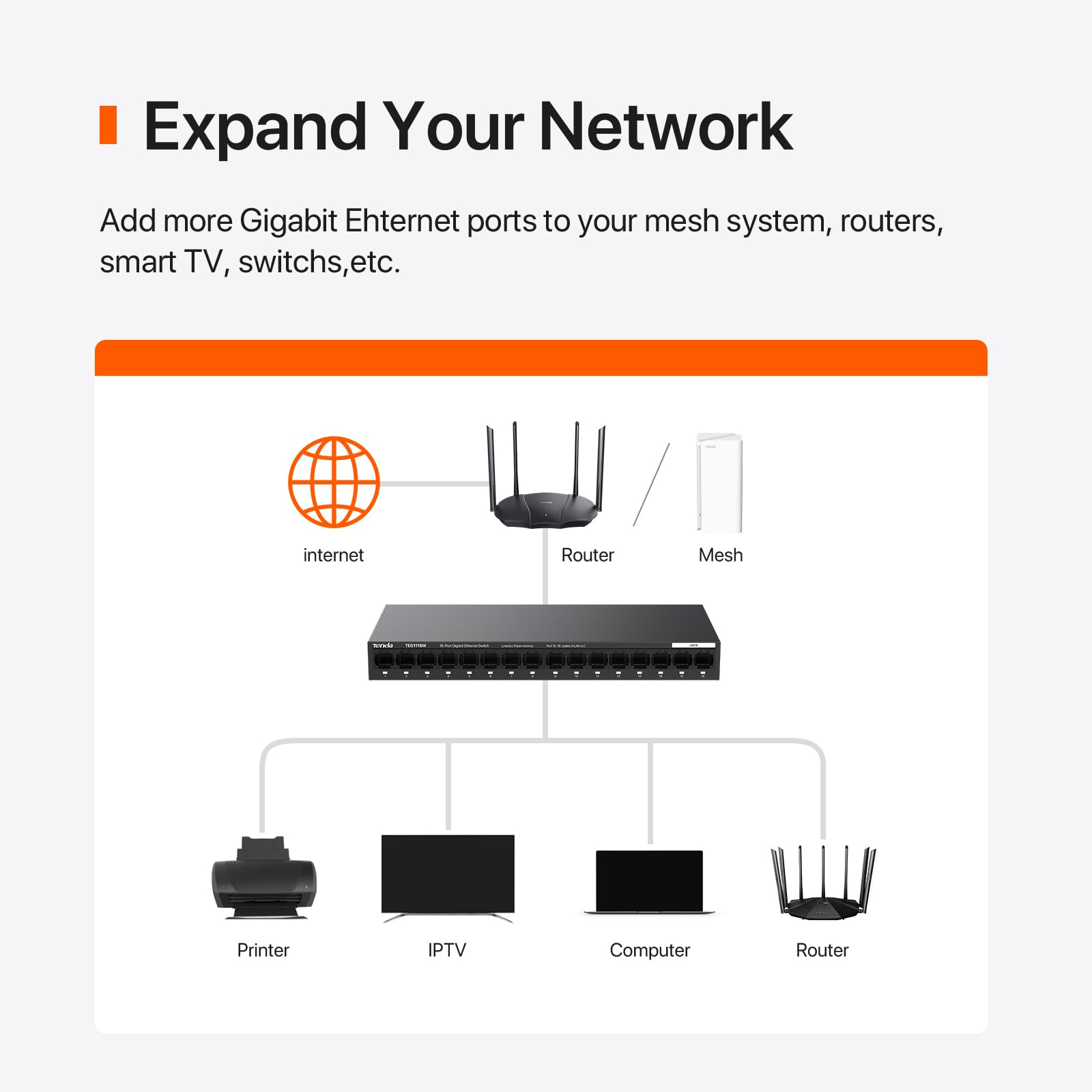 Foto 3 pulgar | Conmutador Gigabit Tenda Teg1116m Ethernet No Administrado De 16 Puertos - Venta Internacional.