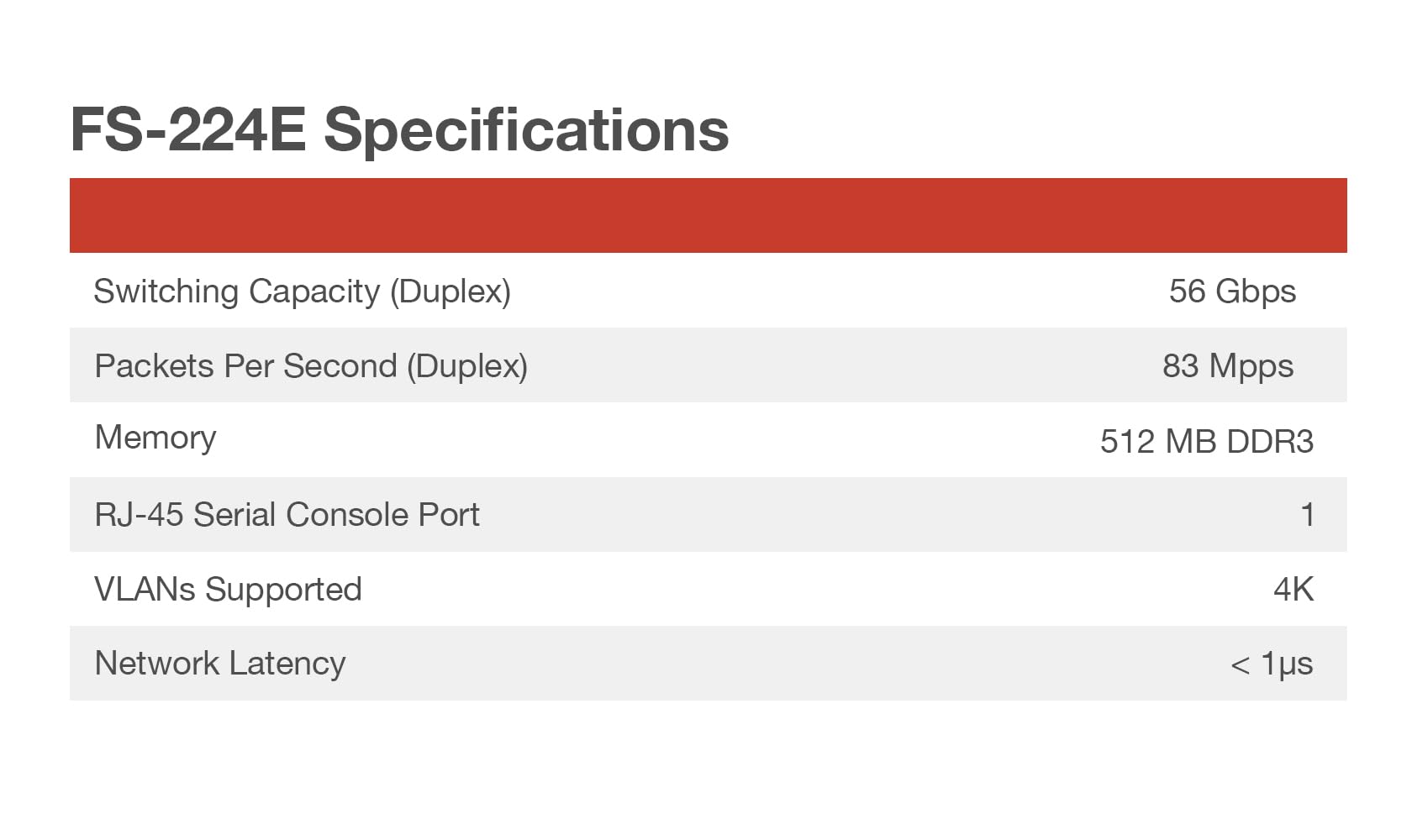 Foto 7 pulgar | Conmutador Fortinet Fortiswitch 224e De Nivel 2/3 (fs-224e) - Venta Internacional