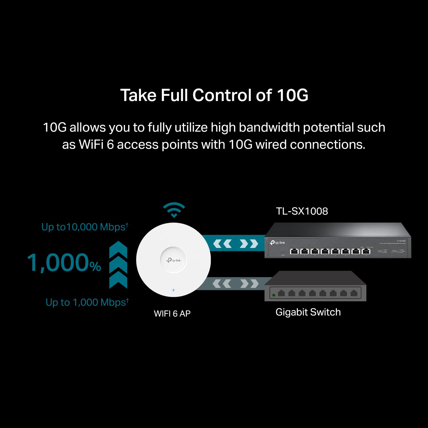 Foto 4 pulgar | Conmutador Ethernet Tp-link Tl-sx1008 8 Puertos 10g/multi-gig - Venta Internacional