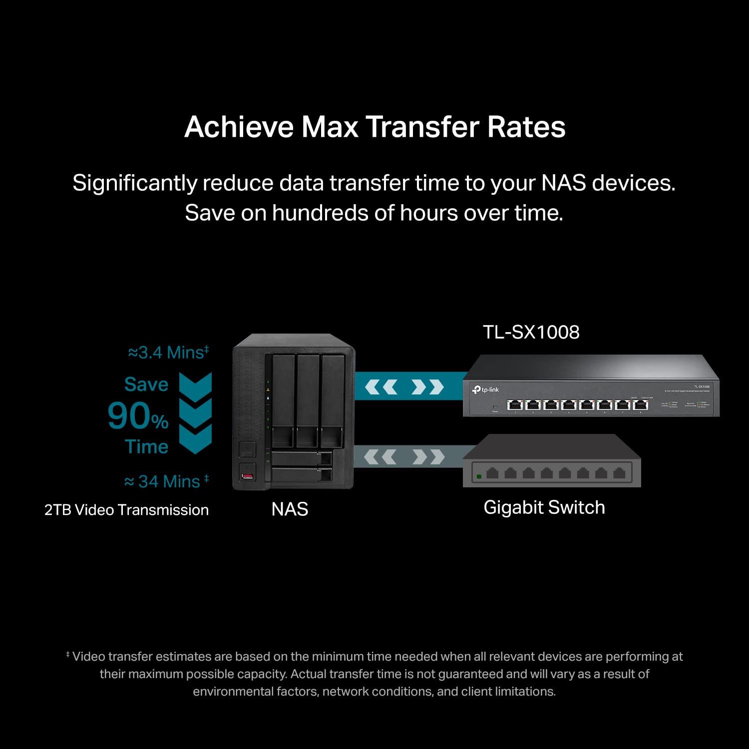 Foto 5 pulgar | Conmutador Ethernet Tp-link Tl-sx1008 8 Puertos 10g/multi-gig - Venta Internacional