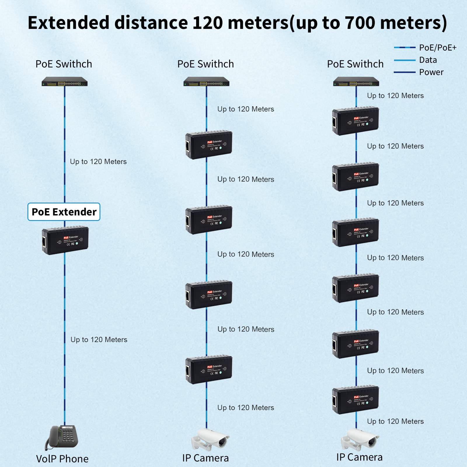 Foto 2 | Extensor Poe Repetidor Ethernet Centropower 1 Puerto 10/100mbps - Venta Internacional.