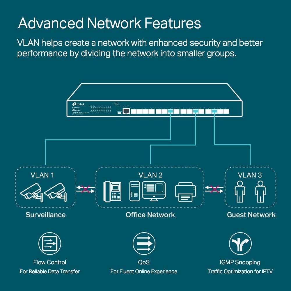 Foto 4 pulgar | Switch Tp-link Tl-sx3016f De 16 Puertos 10g Sfp+ L2+- Venta Internacional