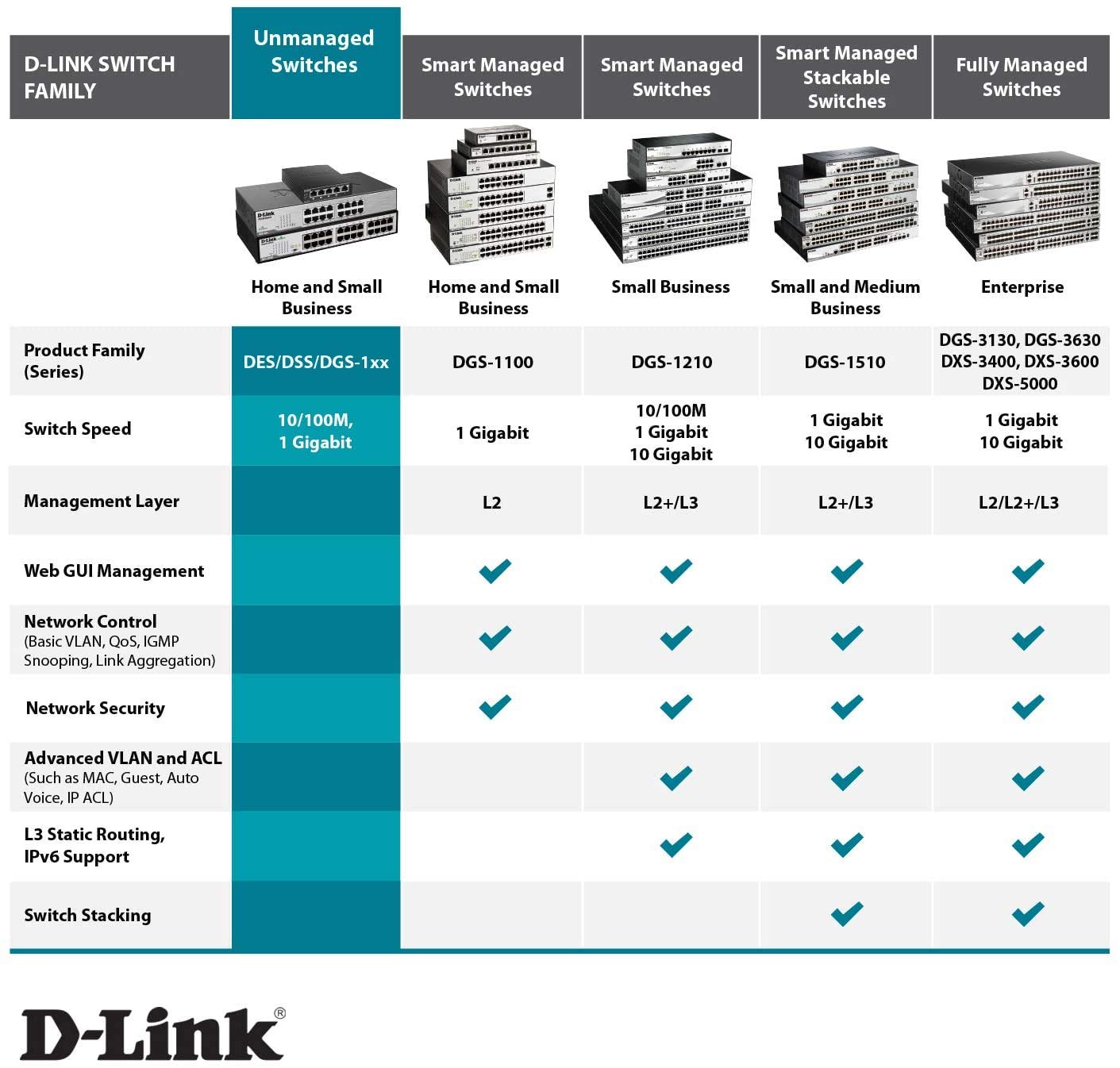 Foto 6 pulgar | Conmutador Ethernet D-link Dgs-1005g De Escritorio Gigabit De 5 Puertos - Venta Internacional.