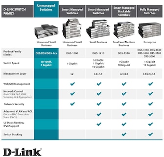 Foto 5 | Conmutador Ethernet D-link Dgs-1005g De Escritorio Gigabit De 5 Puertos - Venta Internacional.