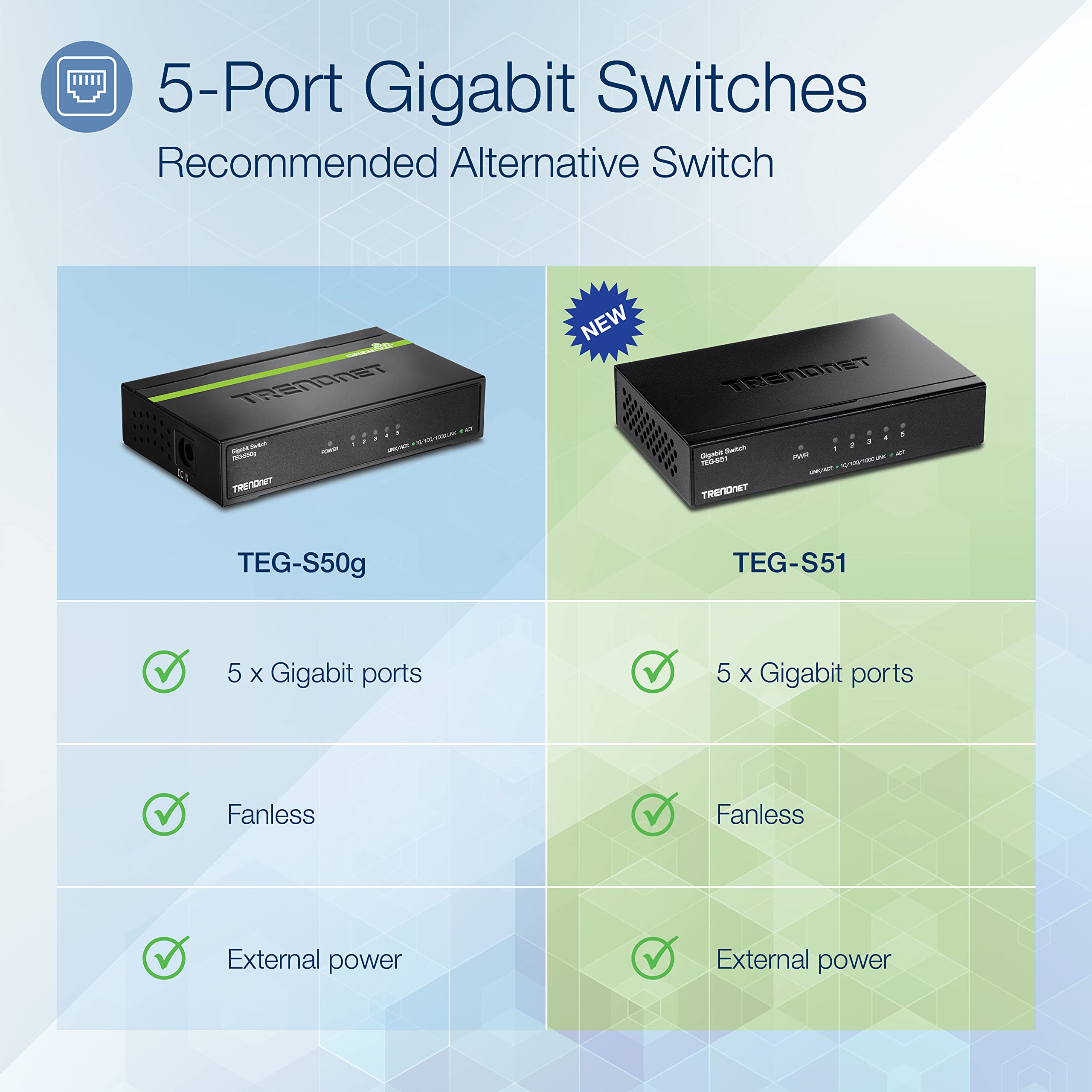 Foto 3 pulgar | Conmutador De Escritorio Gigabit Trendnet Teg-s51 De 5 Puertos Rj-45 - Venta Internacional.