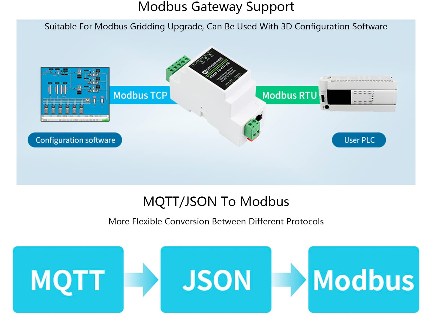 Foto 5 pulgar | Servidor Serie Modbus Mqtt Gateway Rs485 A Ethernet - Venta Internacional.