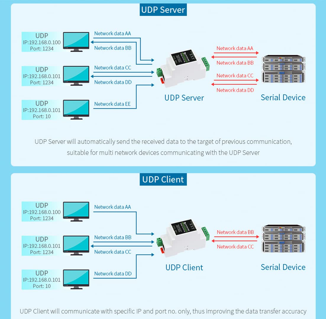 Foto 7 pulgar | Servidor Serie Modbus Mqtt Gateway Rs485 A Ethernet - Venta Internacional.