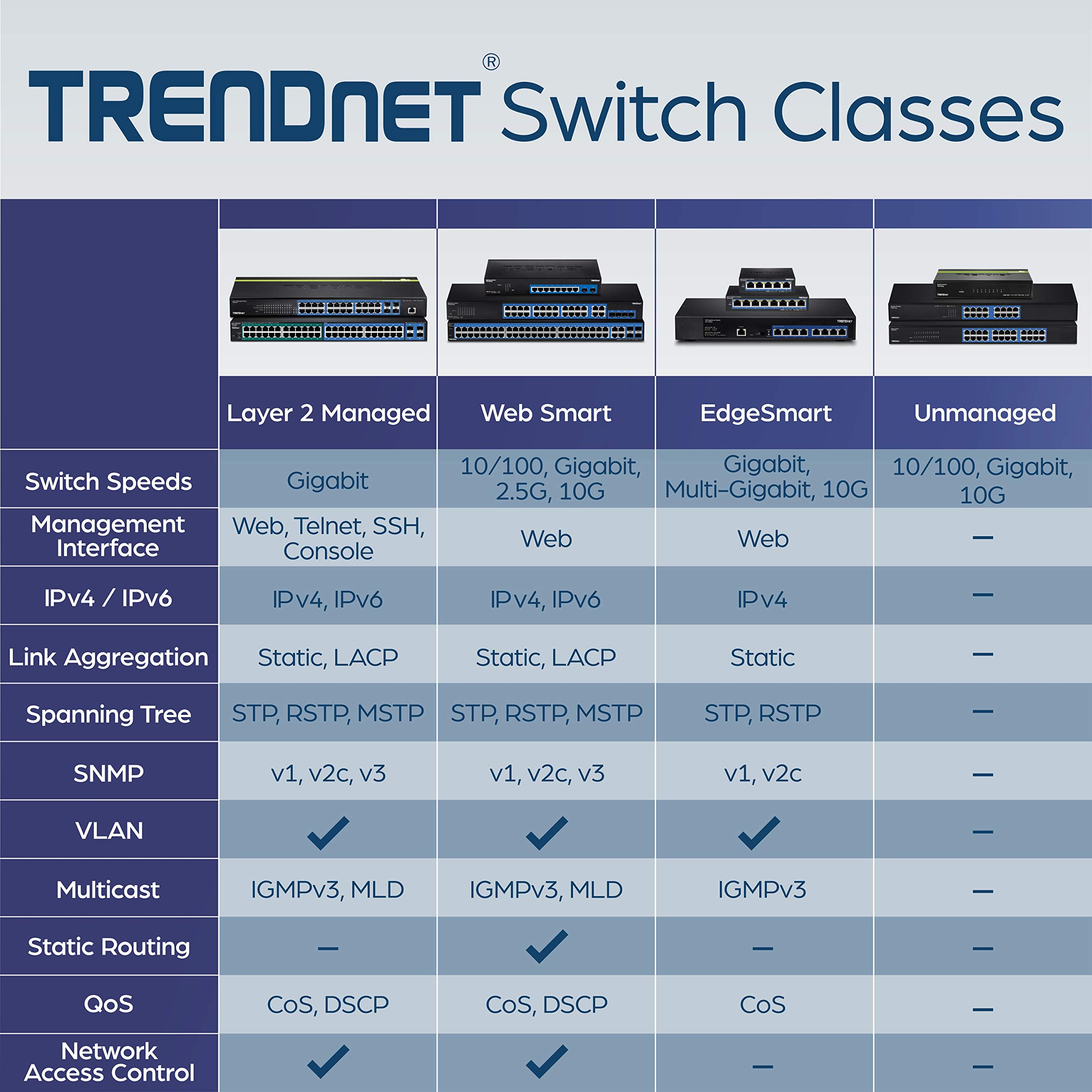 Foto 5 pulgar | Conmutador De Escritorio Trendnet Teg-s24dg De 24 Puertos Gigabit Ethernet - Venta Internacional.