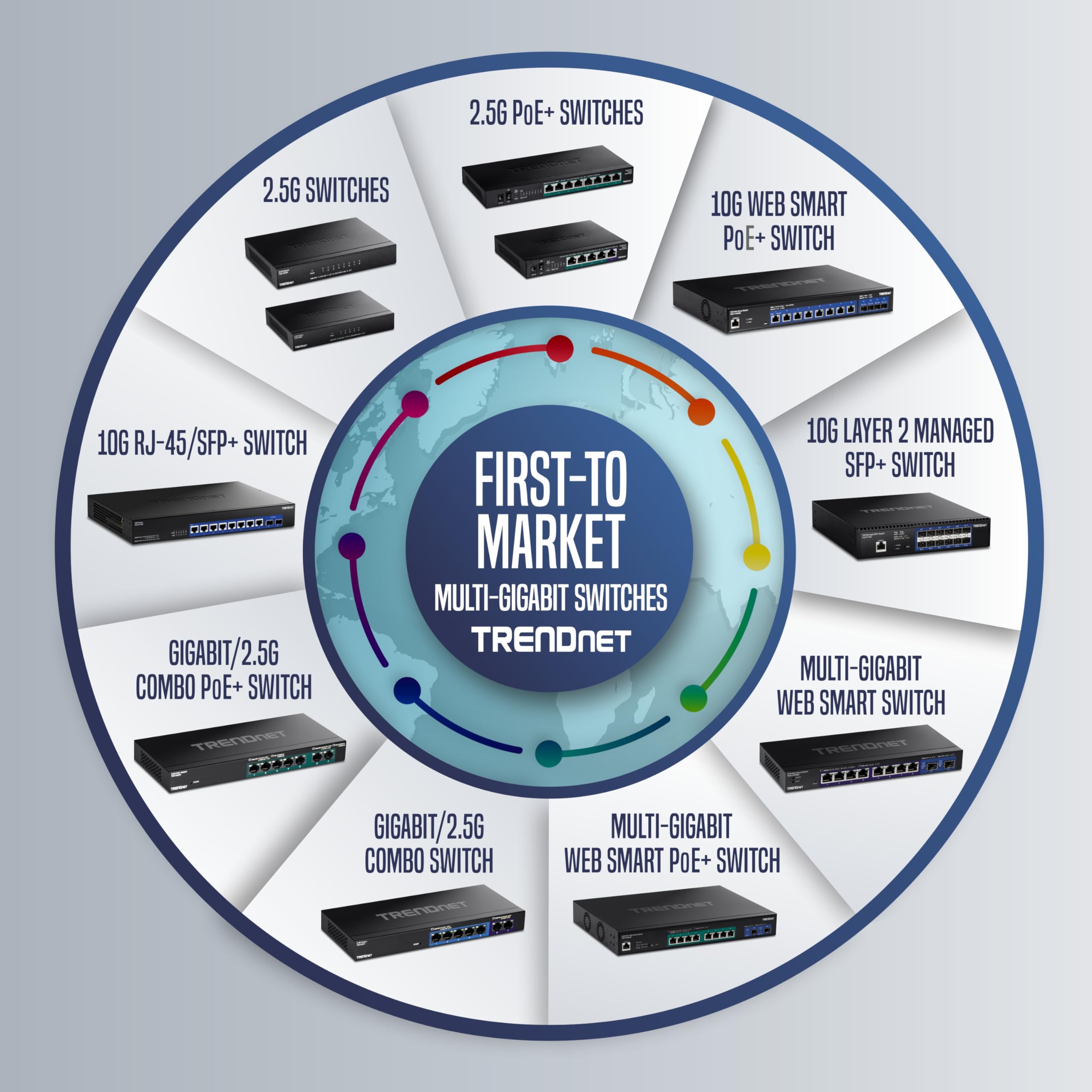 Foto 6 | Conmutador De Escritorio Trendnet Teg-s83 De 8 Puertos Gigabit Rj-45 Negro - Venta Internacional.