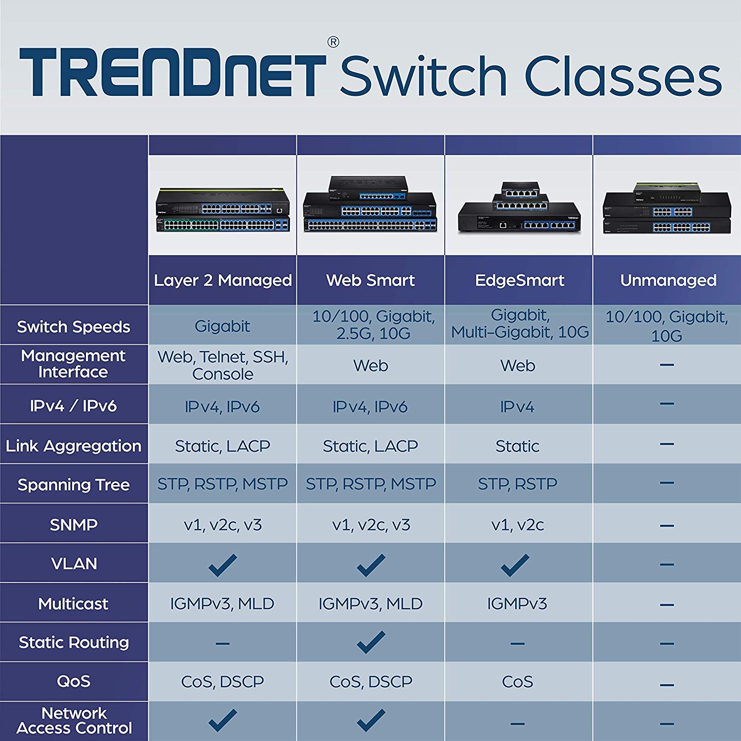 Foto 5 pulgar | Conmutador Trendnet Teg-s16dg Gigabit No Administrado De 16 Puertos - Venta Internacional.