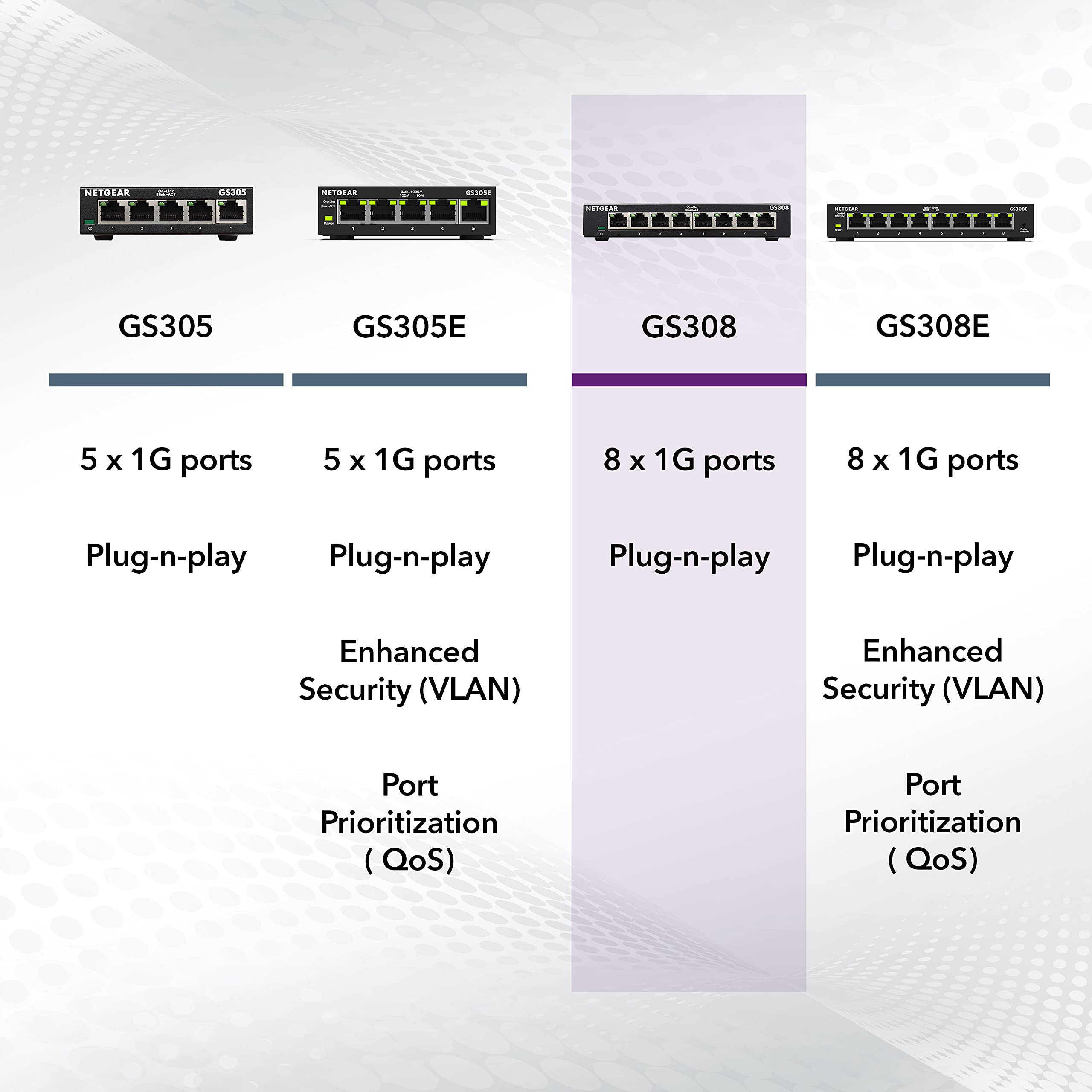 Foto 6 | Conmutador Ethernet Netgear Gs308 De 8 Puertos Gigabit No Administrado - Venta Internacional.