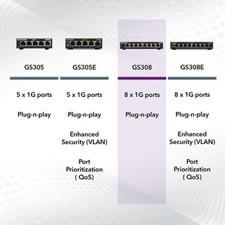 Foto 6 | Conmutador Ethernet Netgear Gs308 De 8 Puertos Gigabit No Administrado - Venta Internacional.