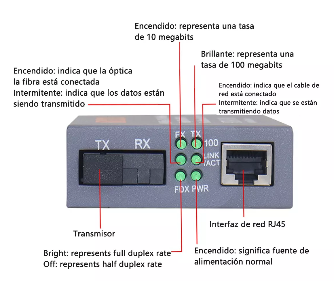 Foto 3 pulgar | Convertidores de Fibra Óptica Medios10/100 Ethernet 25 km 2 Piezas