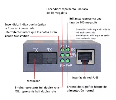 Foto 2 | Convertidores de Fibra Óptica Medios10/100 Ethernet 25 km 2 Piezas