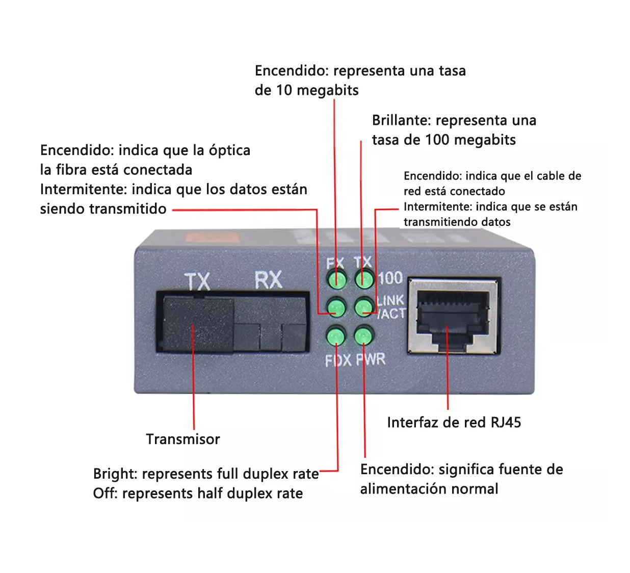 Foto 3 pulgar | Convertidores Fibra Óptica Medios10/100 Ethernet 25km 2 Piezas Grises