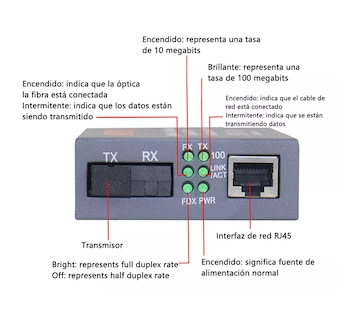 Foto 2 | Convertidores Fibra Óptica Medios10/100 Ethernet 25km 2 Piezas Grises