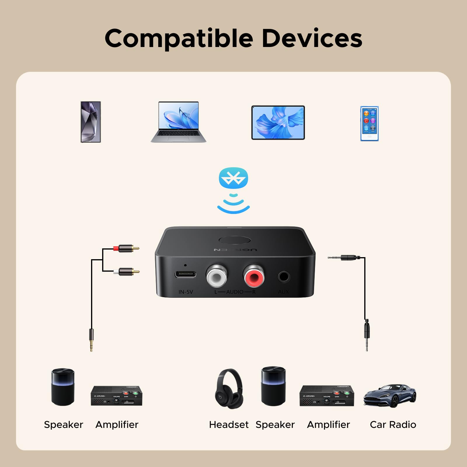 Foto 6 pulgar | Receptor Bluetooth Adaptador De Audio De Alta Resolución Ugreen 6.0 Ldac - Venta Internacional.