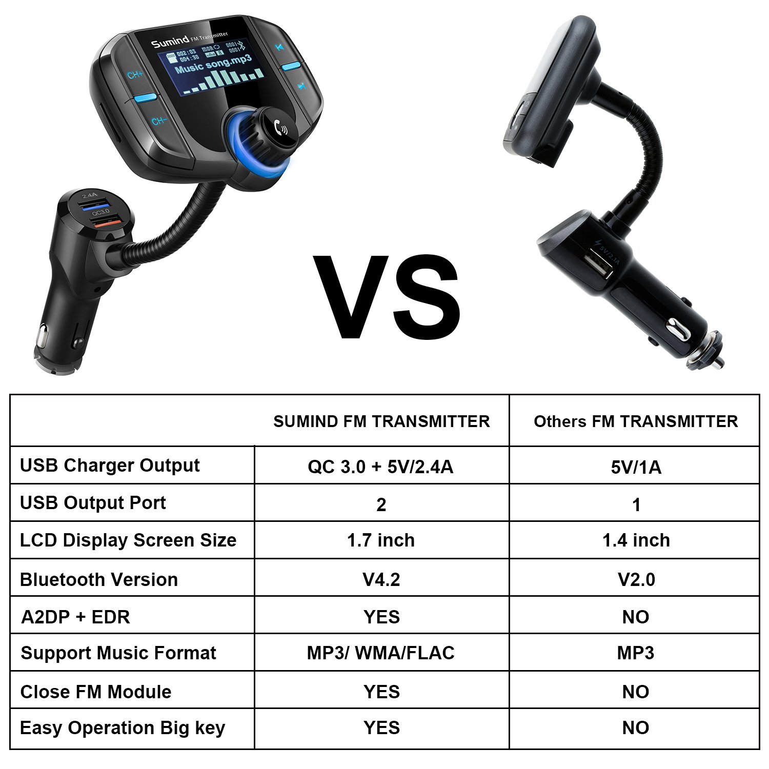 Foto 6 | (versión Mejorada) Transmisor Fm Bluetooth Sumind Con Pantalla De 1.7 Pulgadas - Venta Internacional.