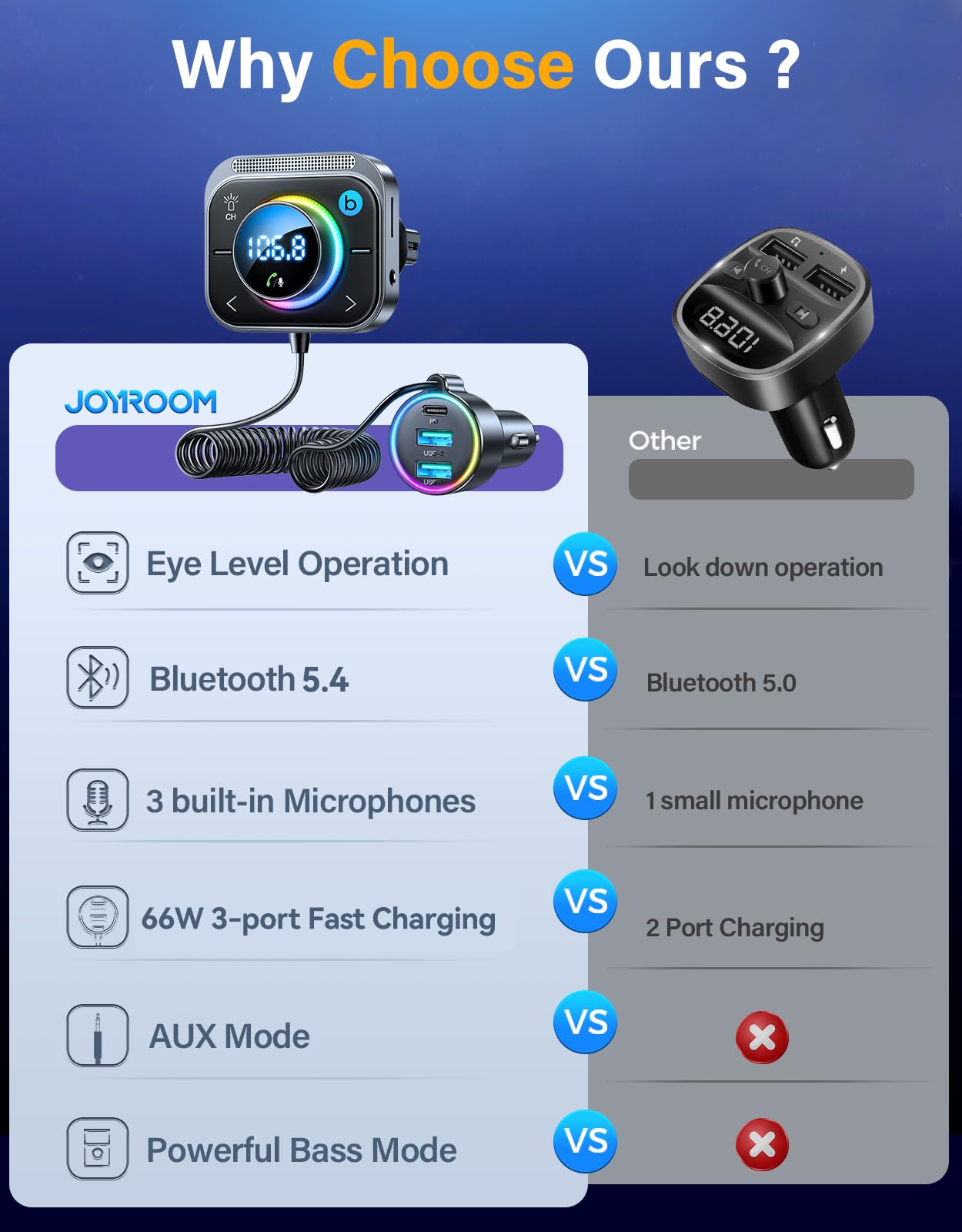 Foto 2 | Adaptador Bluetooth Para Coche Joyroom 66w Con 3 Puertos De Carga - Venta Internacional.