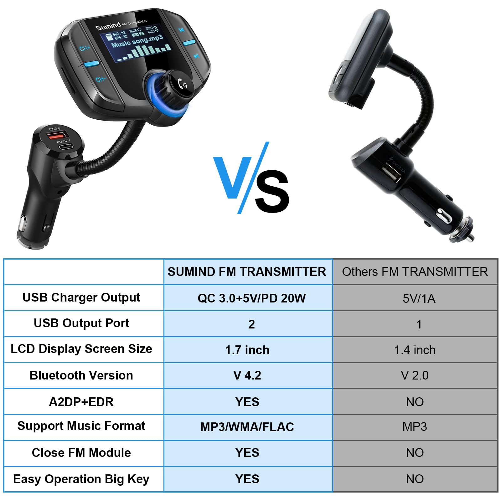 Foto 7 pulgar | Transmisor Fm Bluetooth Sumind Con Pantalla Pd Mejorada De 1.7 Pulgadas - Venta Internacional.