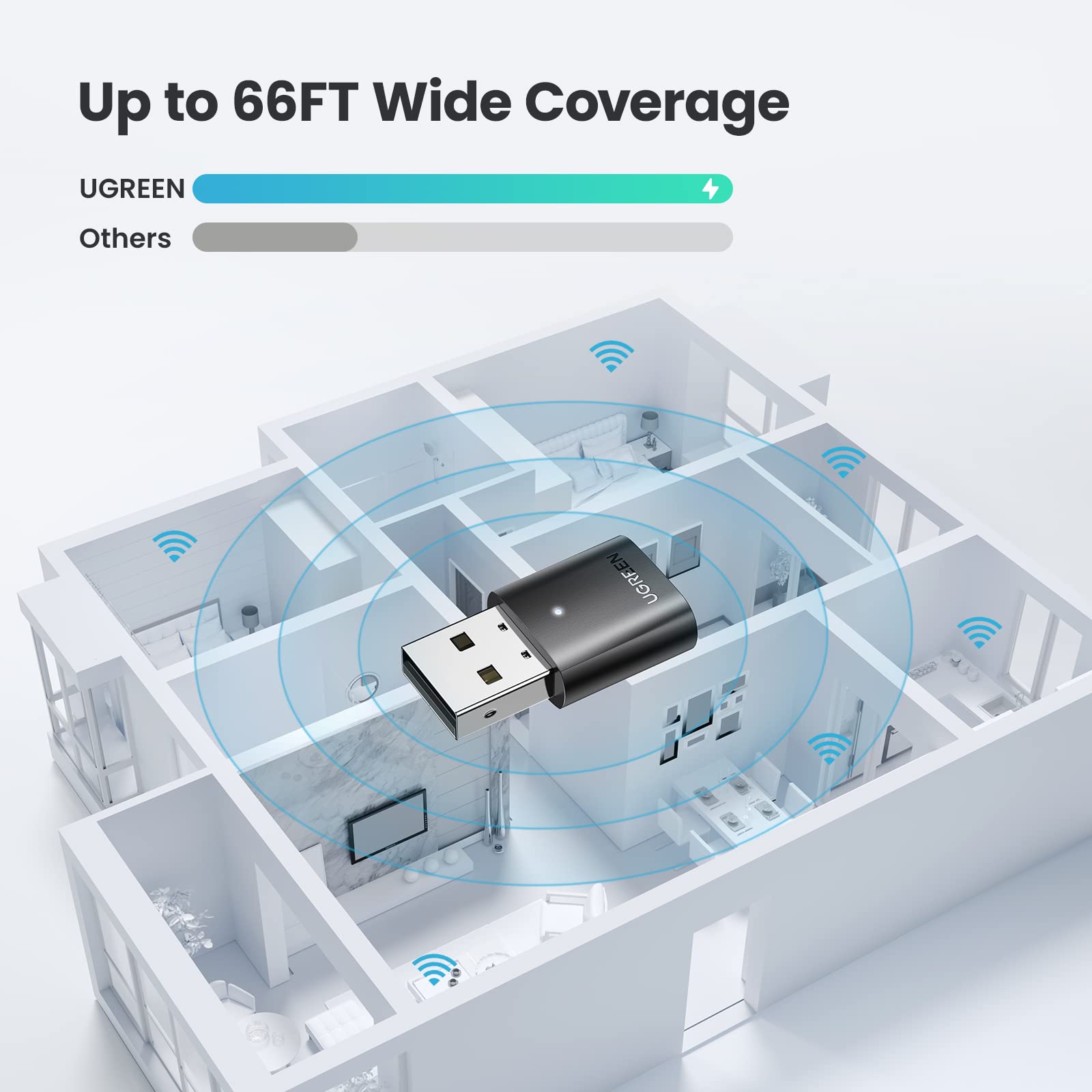 Foto 3 | Adaptador Usb Bluetooth Ugreen 5.0 Para Pc Con Windows 11/10/8.1 - Venta Internacional.