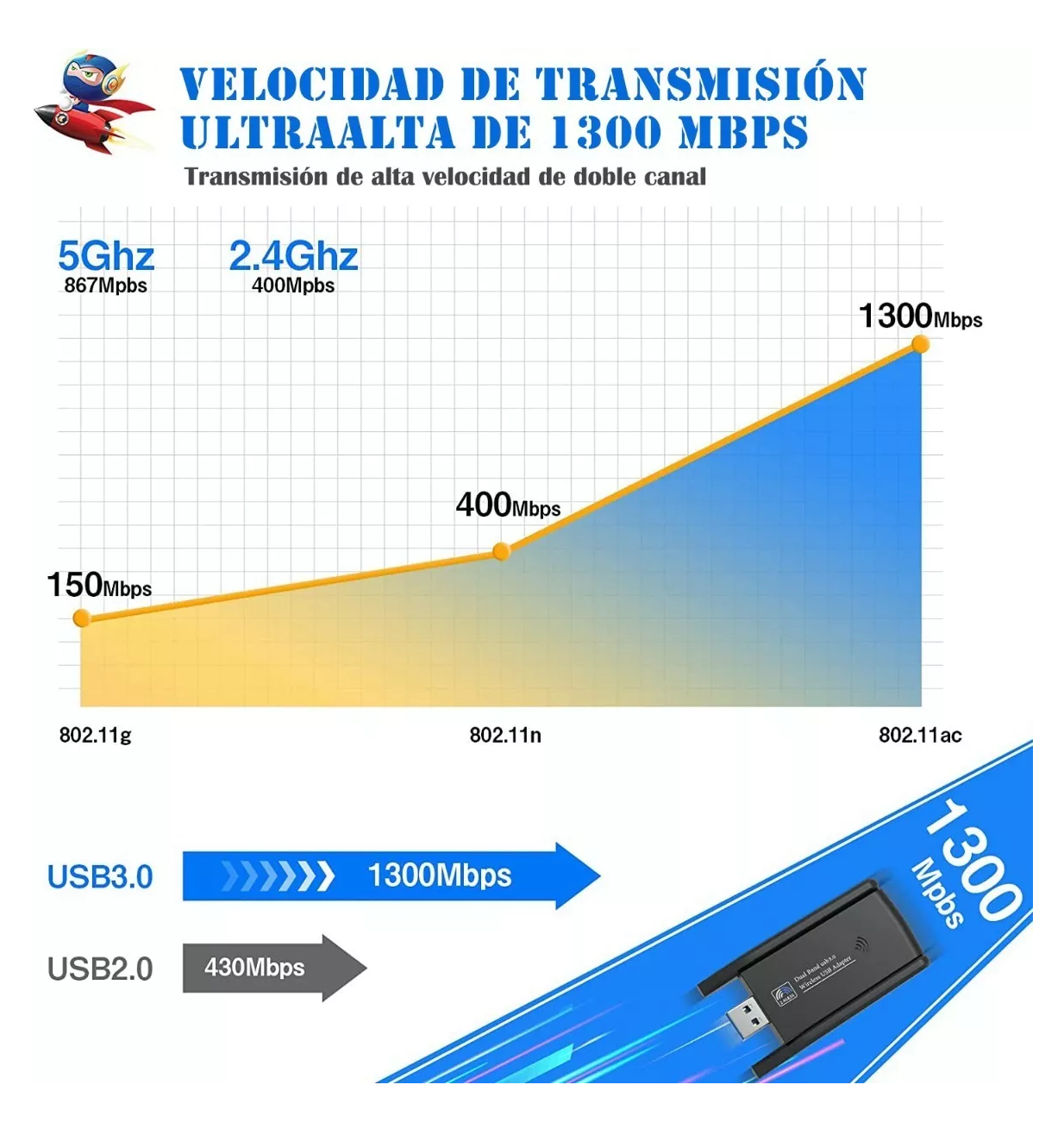Foto 3 pulgar | Adaptador Wifi Usb 3.0 De Banda Dual para Pc 1300mbps 5ghz Negro