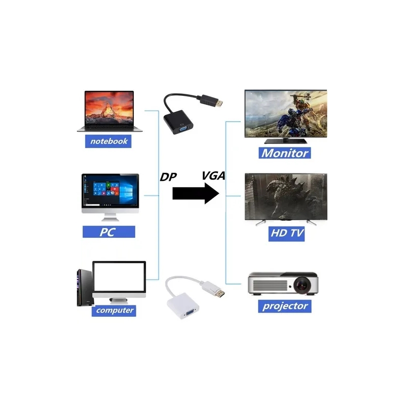 Foto 4 pulgar | Adaptador Hdmi A Vga 1080p Full Hd Con Cable De Audio - 15 Cm - Venta Internacional.