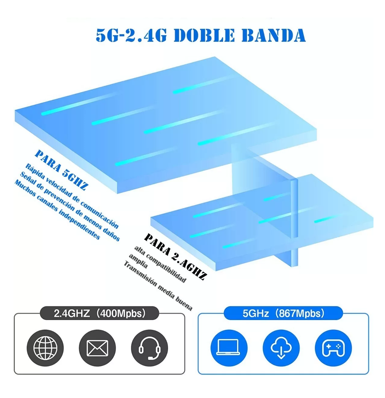 Foto 4 pulgar | Adaptador Wifi Usb 3.0 De Banda Dual Para Pc 1300mbps 5ghz, Belug Negro