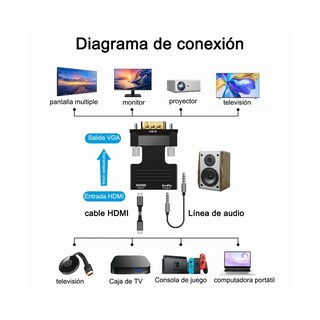 Foto 4 | Convertidor De Hdmi A Hembra Macho A Vga Con Adaptador De Audio Lab.g Negro