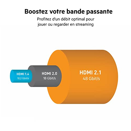 Foto 4 pulgar | Cable Hdmi 2.1 De Ultra Alta Velocidad De Belkin - Venta Internacional