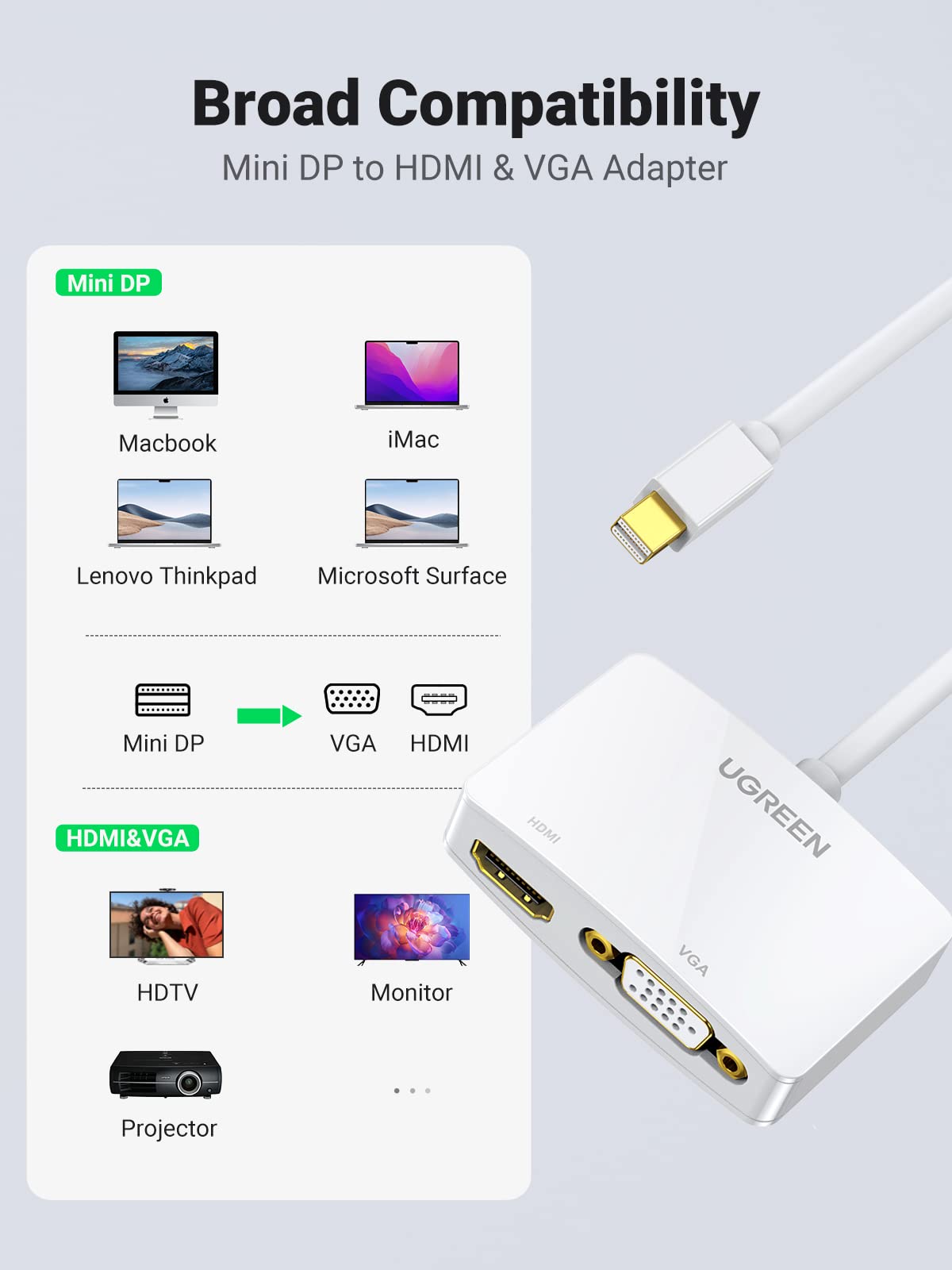 Foto 7 pulgar | Adaptador Ugreen Mini Displayport a HDMI VGA 4K para MacBook - Venta Internacional
