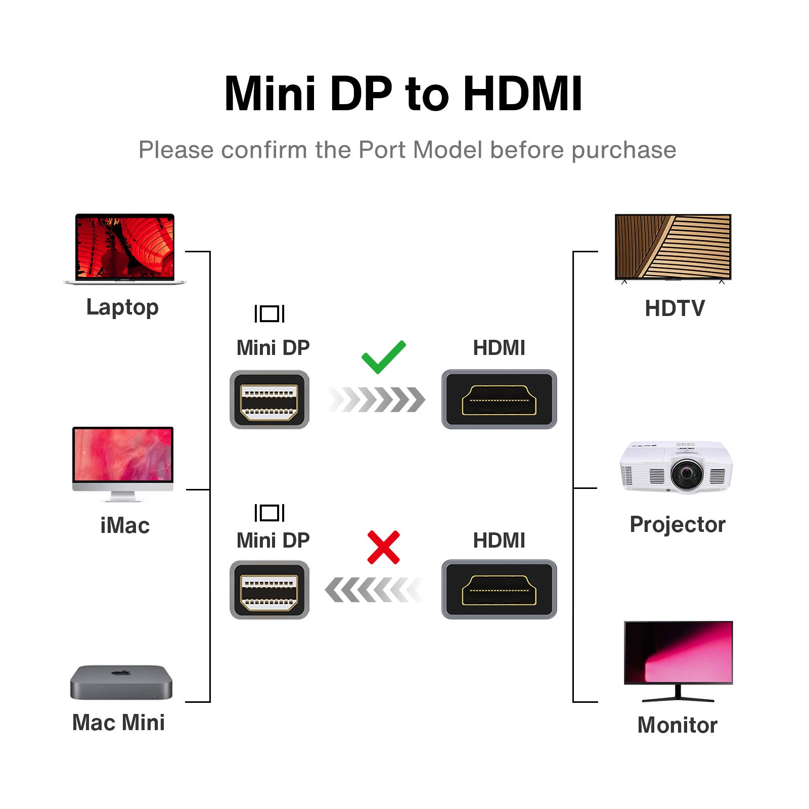 Foto 3 | Adaptador Ivanky Mini Displayport (thunderbolt) A Hdmi Gris - Venta Internacional.