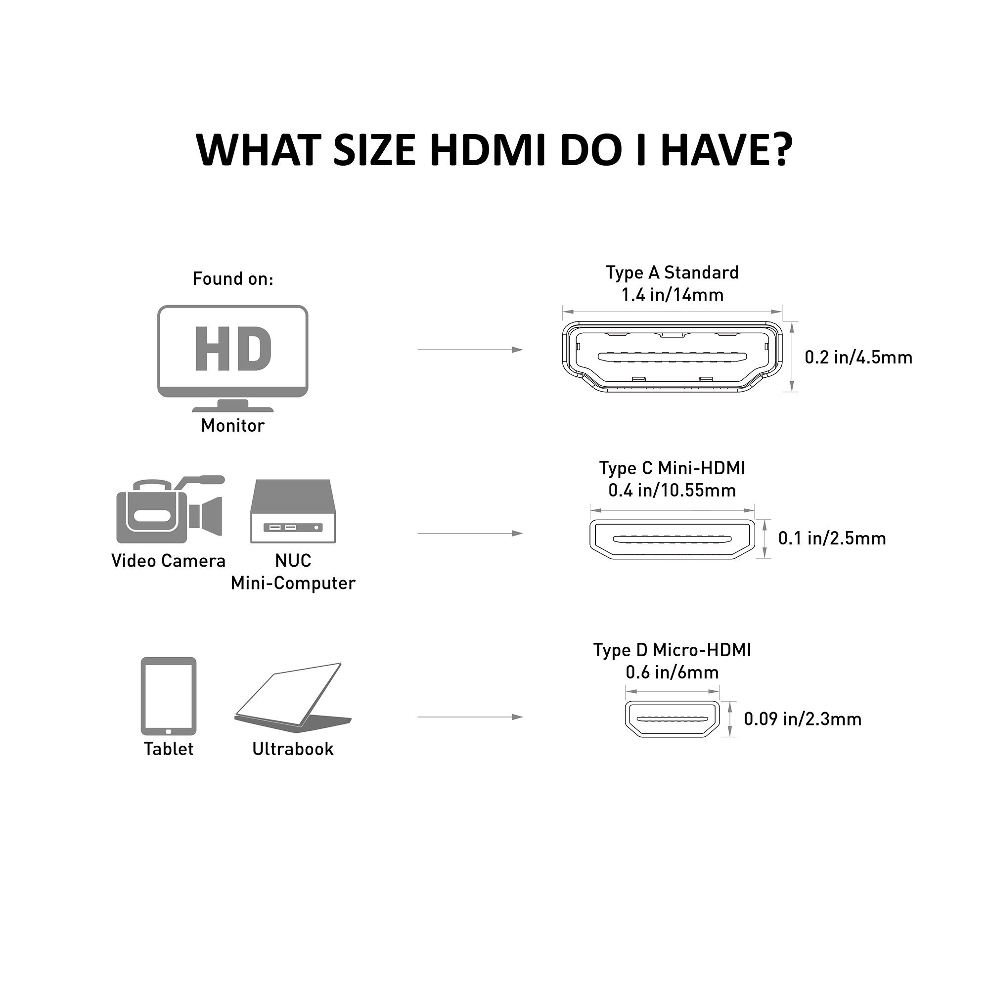 Foto 7 | El Cable Adaptador Hdmi Matters Mini Hdmi A Hdmi Macho A Hembra - Venta Internacional.
