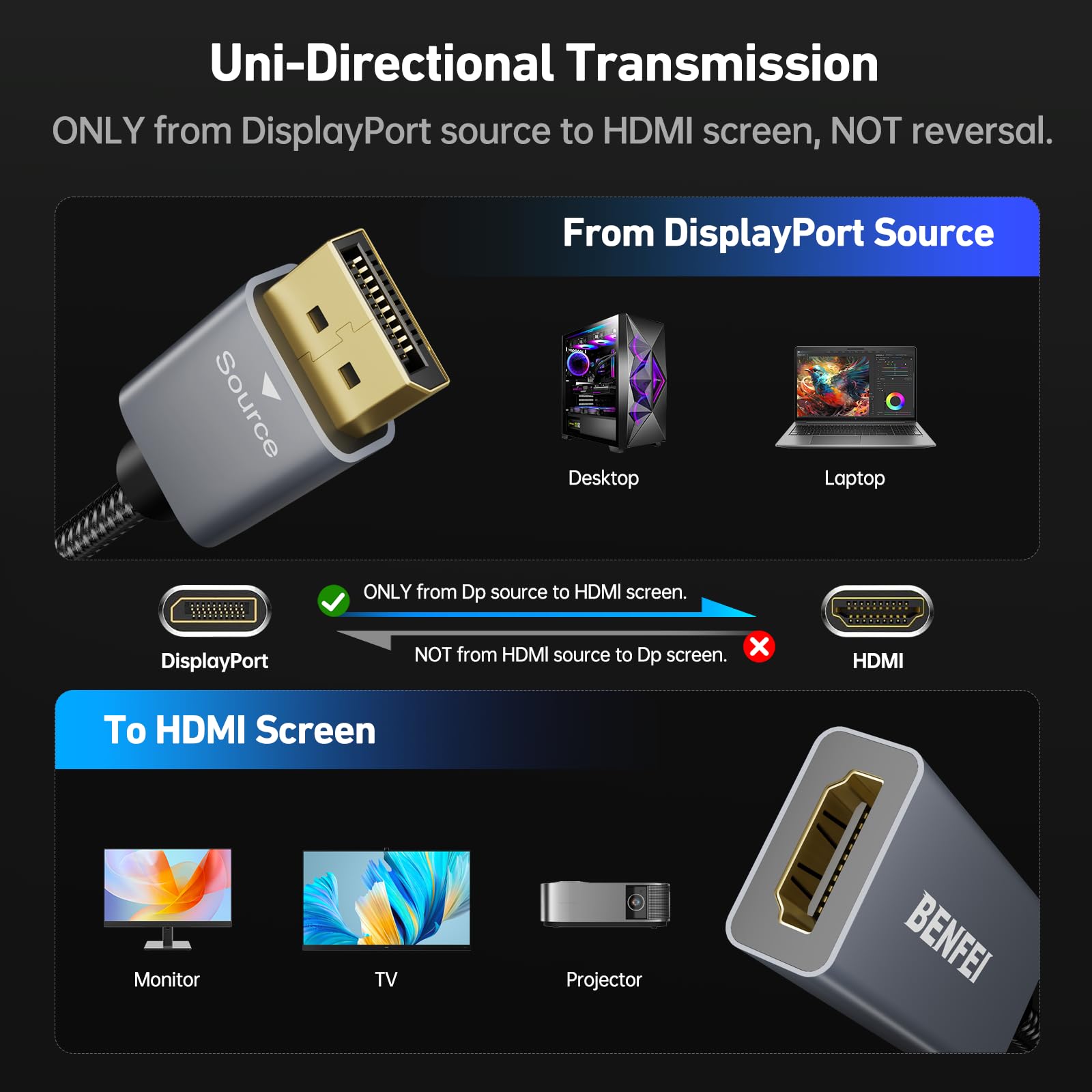 Foto 6 pulgar | Cable Adaptador Benfei 4k Displayport A Hdmi Macho A Hembra - Venta Internacional.