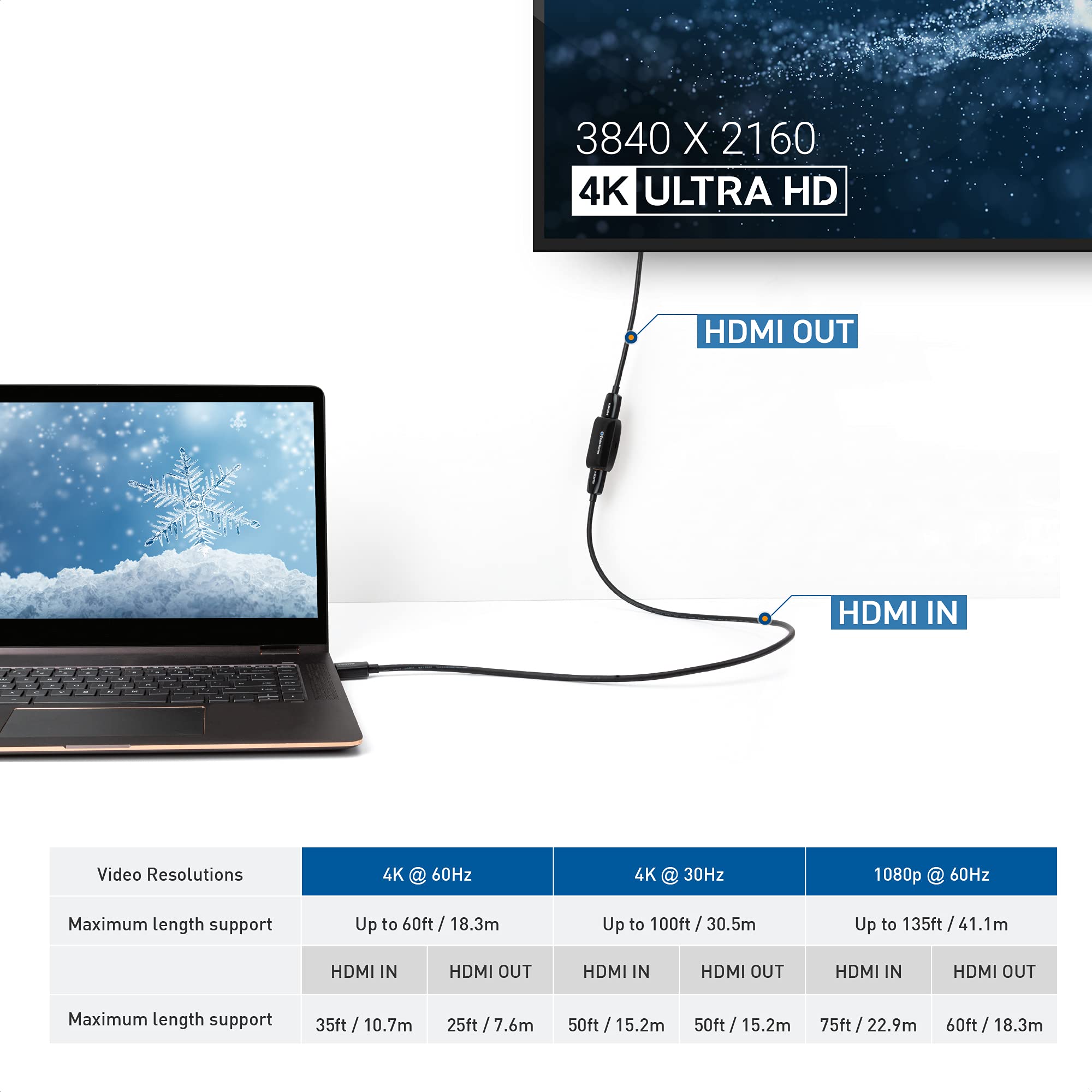 Foto 3 pulgar | Cable Repetidor Hdmi Matters Active Hdmi A Hdmi 2.0 4k 60 Hz - Venta Internacional.