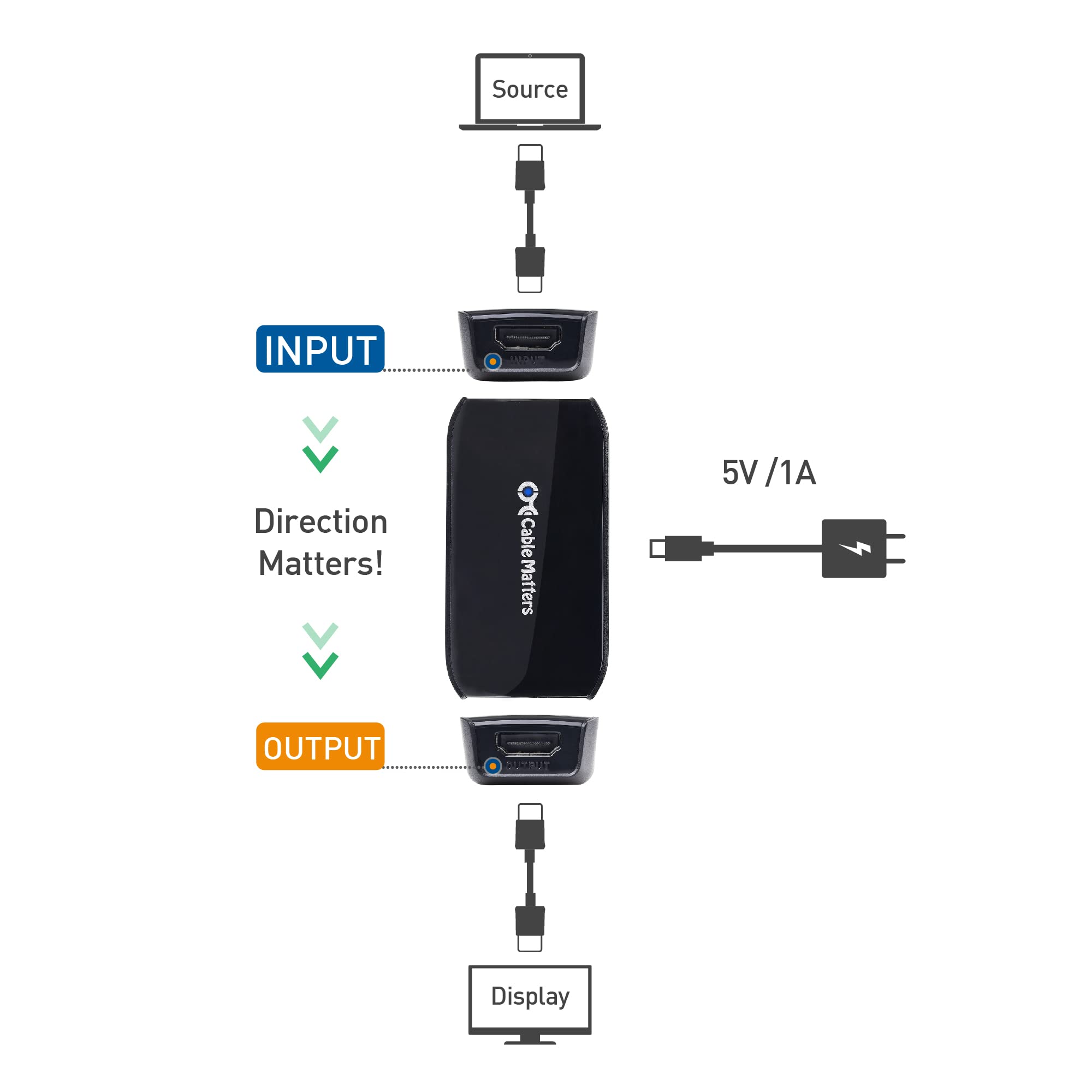 Foto 5 pulgar | Cable Repetidor Hdmi Matters Active Hdmi A Hdmi 2.0 4k 60 Hz - Venta Internacional.