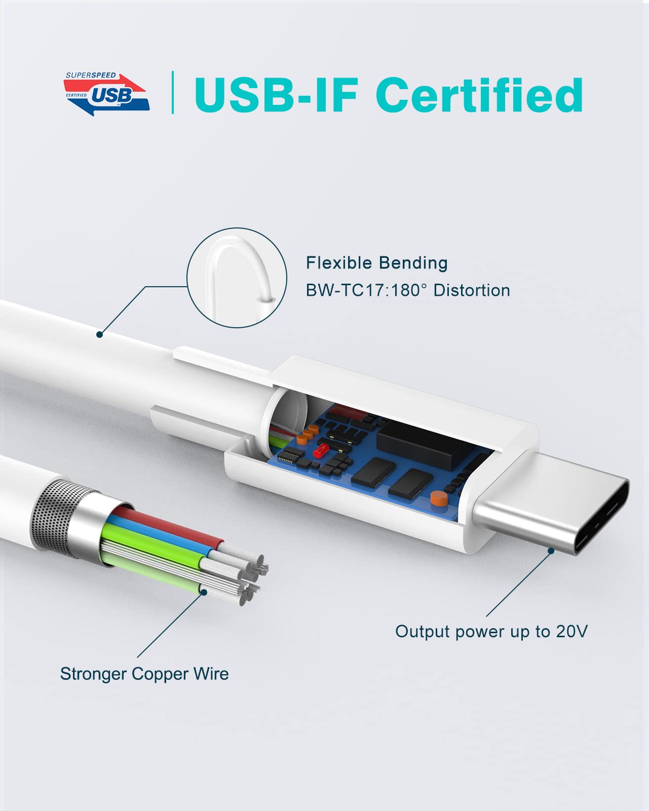 Foto 5 pulgar | Adaptador De Corriente Usb C Charger Ifeart De 67 W Para Macbook Air/pro - Venta Internacional.