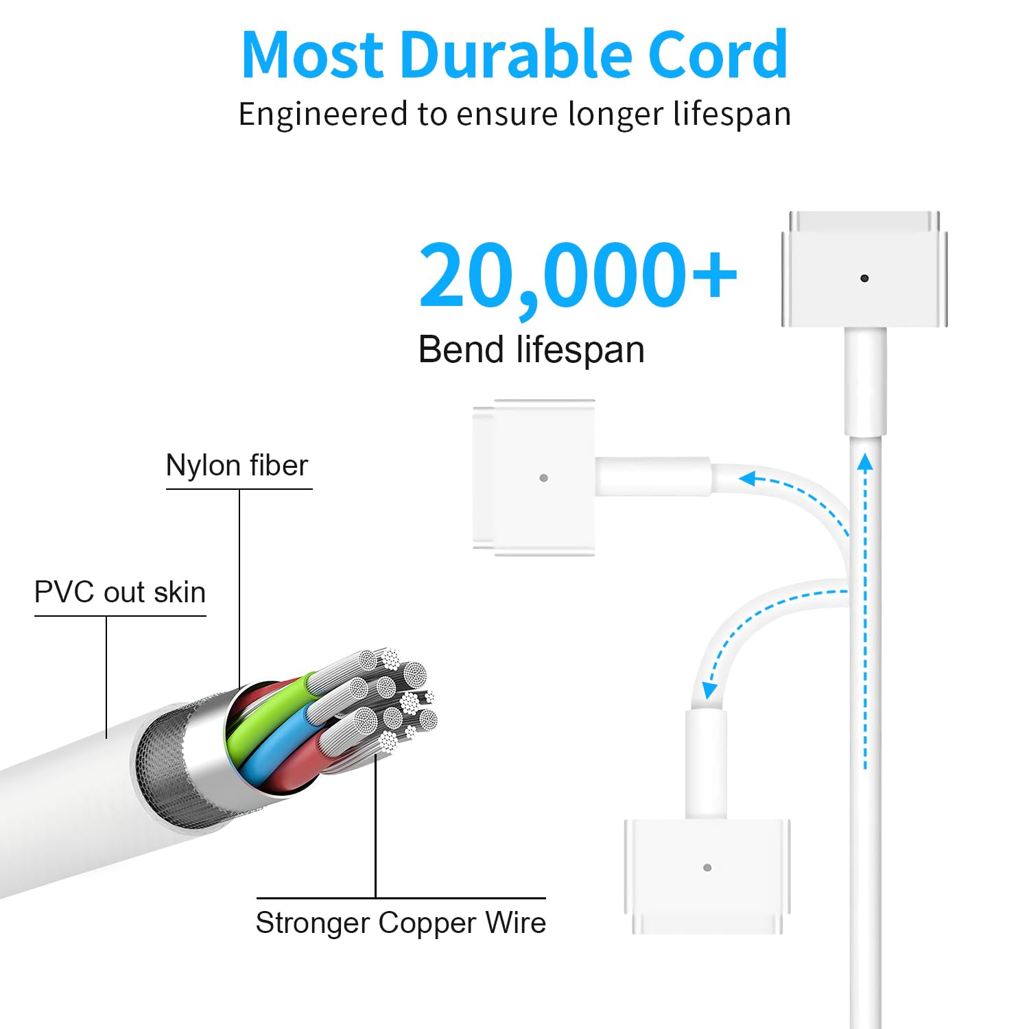 Foto 5 pulgar | Cargador E-powind Magnético Con Punta En T De 60 W Para Mac Book Pro - Venta Internacional.