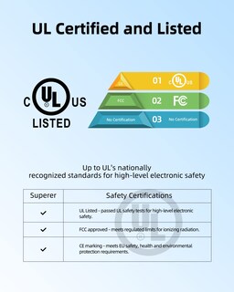 Foto 2 | Cargador Para Portátil Dell De 65 W Y 45 W, Diseño Compacto, Certificado Ul - Venta Internacional.