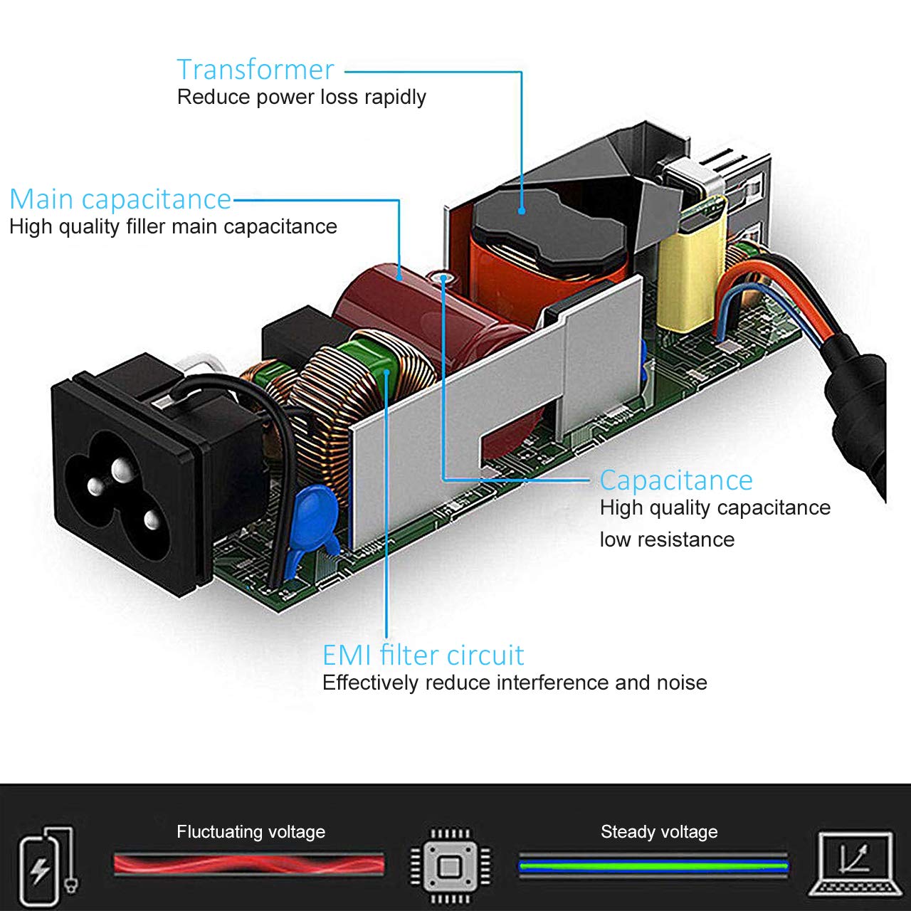 Foto 3 | Cargador De Portátil Hp De 65 W Para Pavilion X360 14 15 17, Envy 13 15 - Venta Internacional.