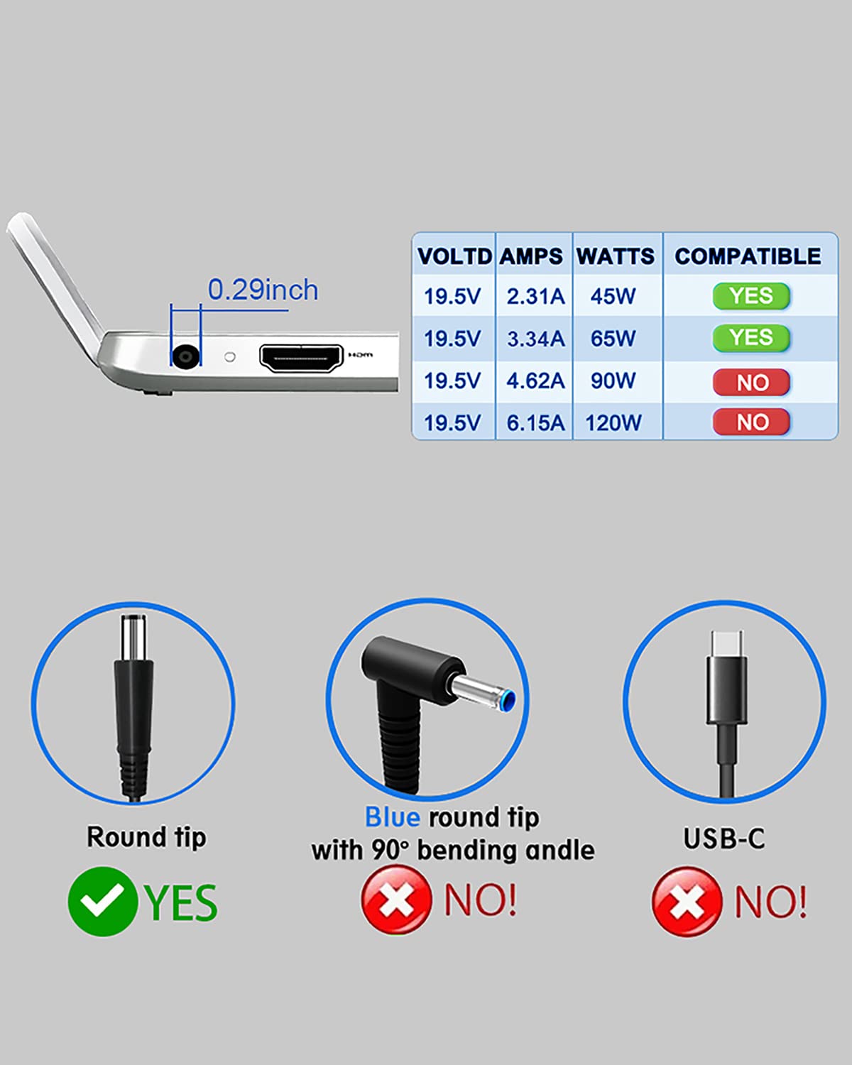 Foto 3 pulgar | Cargador Adaptador Ac De 65 W, 19,5 V Y 3,34 A Para Dell Chromebook 11 - Venta Internacional.