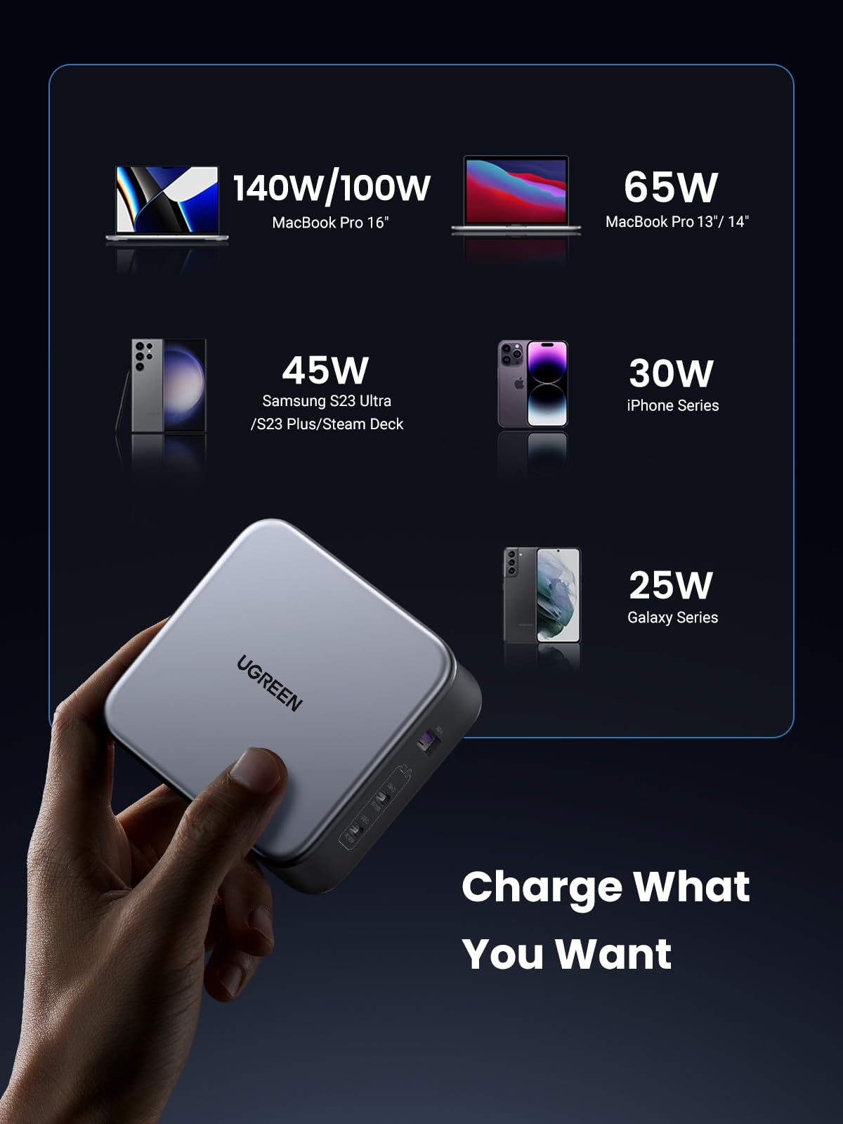 Foto 5 pulgar | Cargador Ugreen Usb C Nexode Pd3.1 Pps Para Macbook Pro De 3 Puertos, 140 W - Venta Internacional.