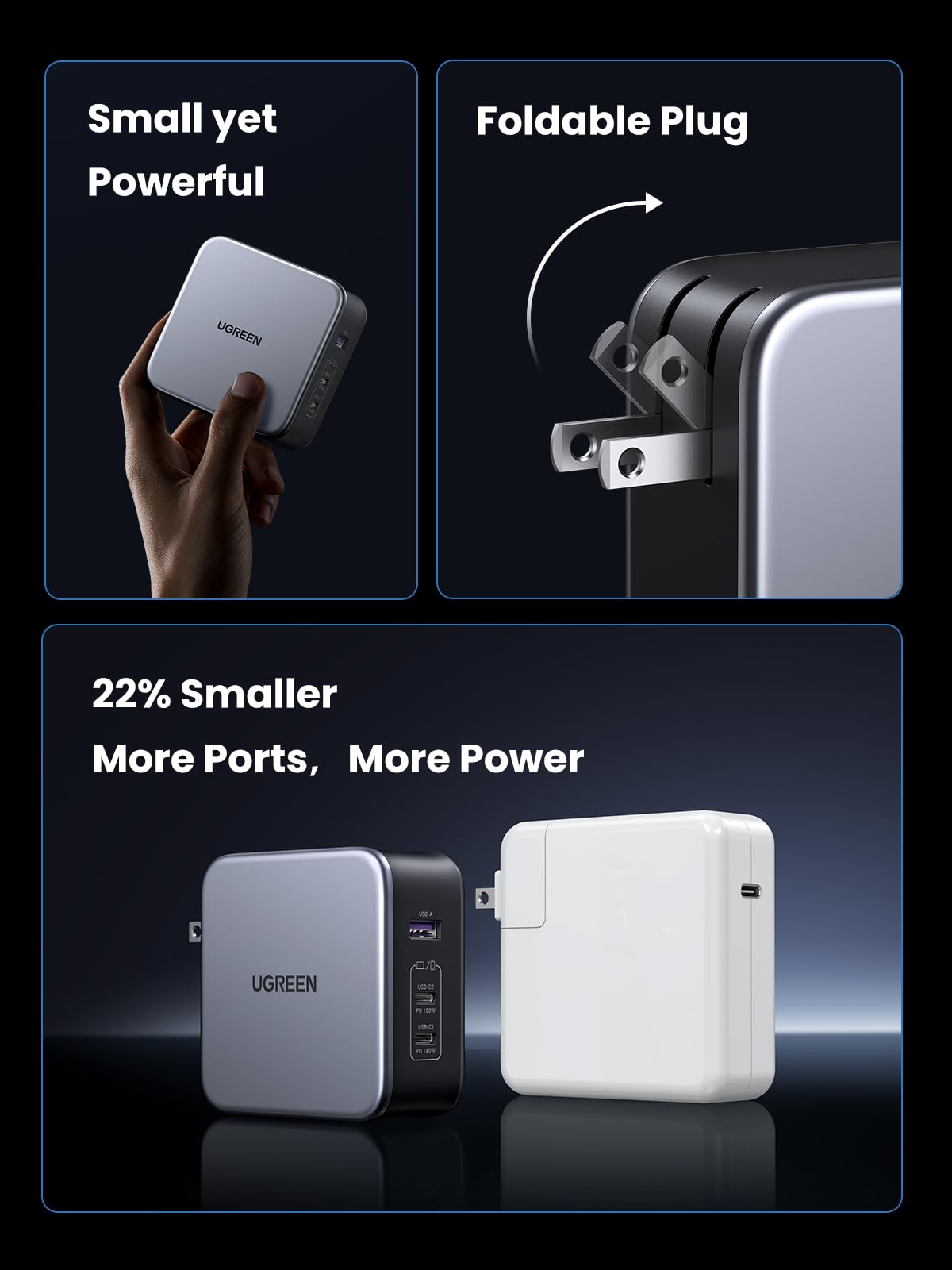 Foto 6 | Cargador Ugreen Usb C Nexode Pd3.1 Pps Para Macbook Pro De 3 Puertos, 140 W - Venta Internacional.