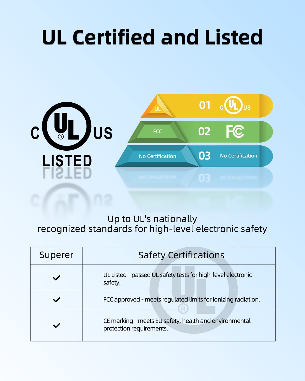 Foto 2 | Cargador Superer De 45 W Y 33 W Con Certificación Ul Para Asus Vivobook 14, 15 Y 17 - Venta Internacional.