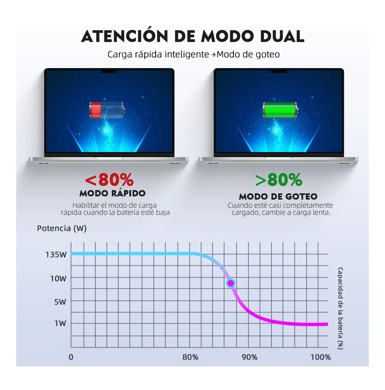 Foto 4 | Cargador Usb Tipo C Hp Dell huawei 20v 3.25a 65w Negro