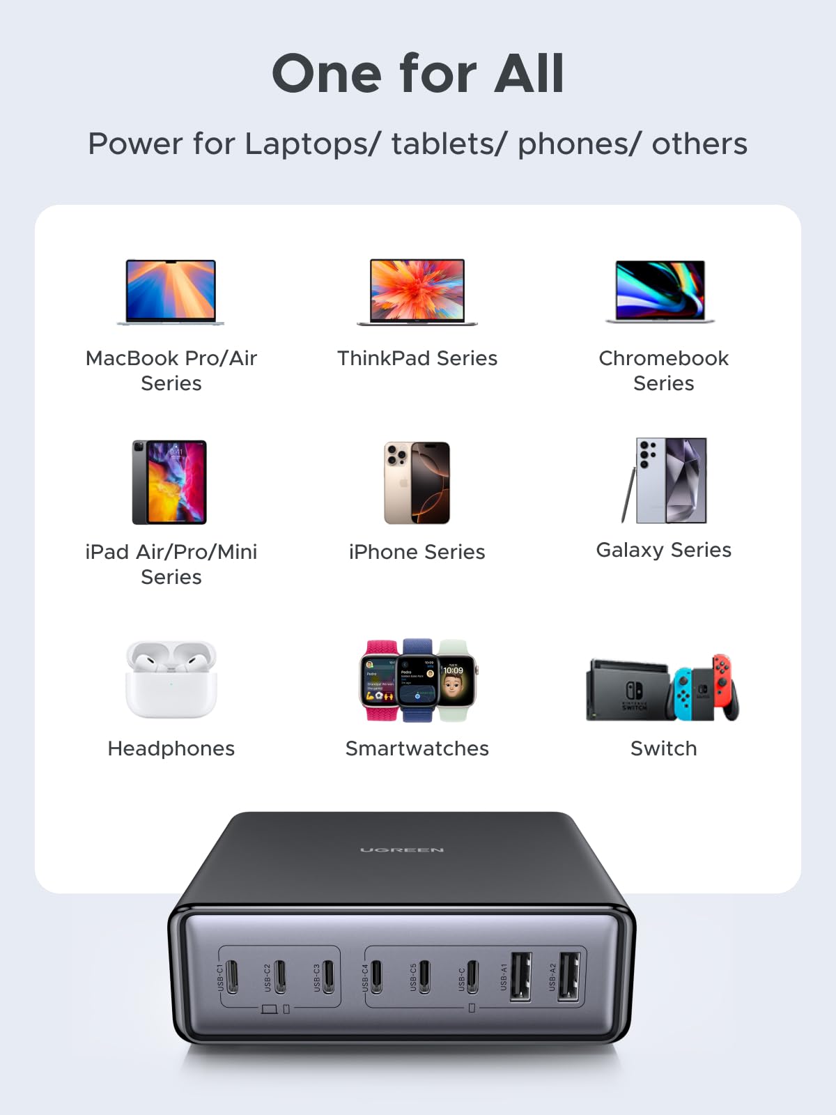 Foto 7 pulgar | Estación De Carga Ugreen Bloque De Cargador Usb C Gan De 200 W Y 8 Puertos - Venta Internacional.