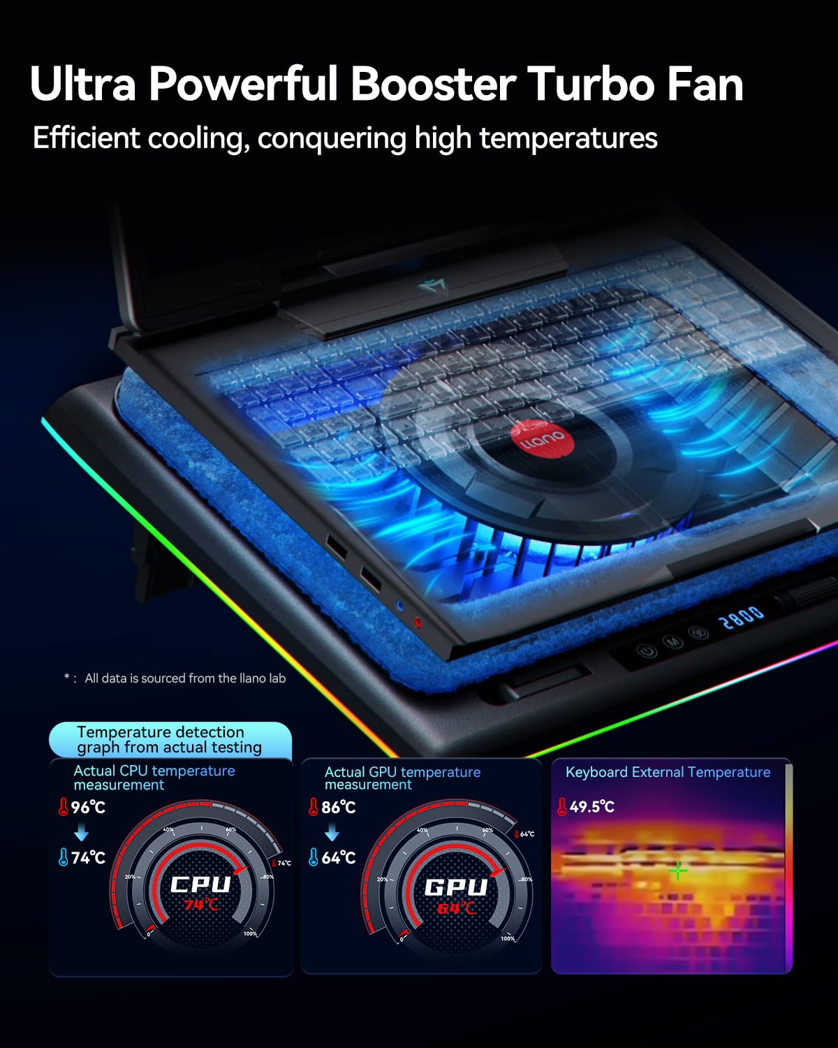 Foto 3 pulgar | Venta Internacional - Almohadilla De Refrigeración Llano Rgb Con Turboventilador Para Portátiles De 15 A 19 Pulgadas