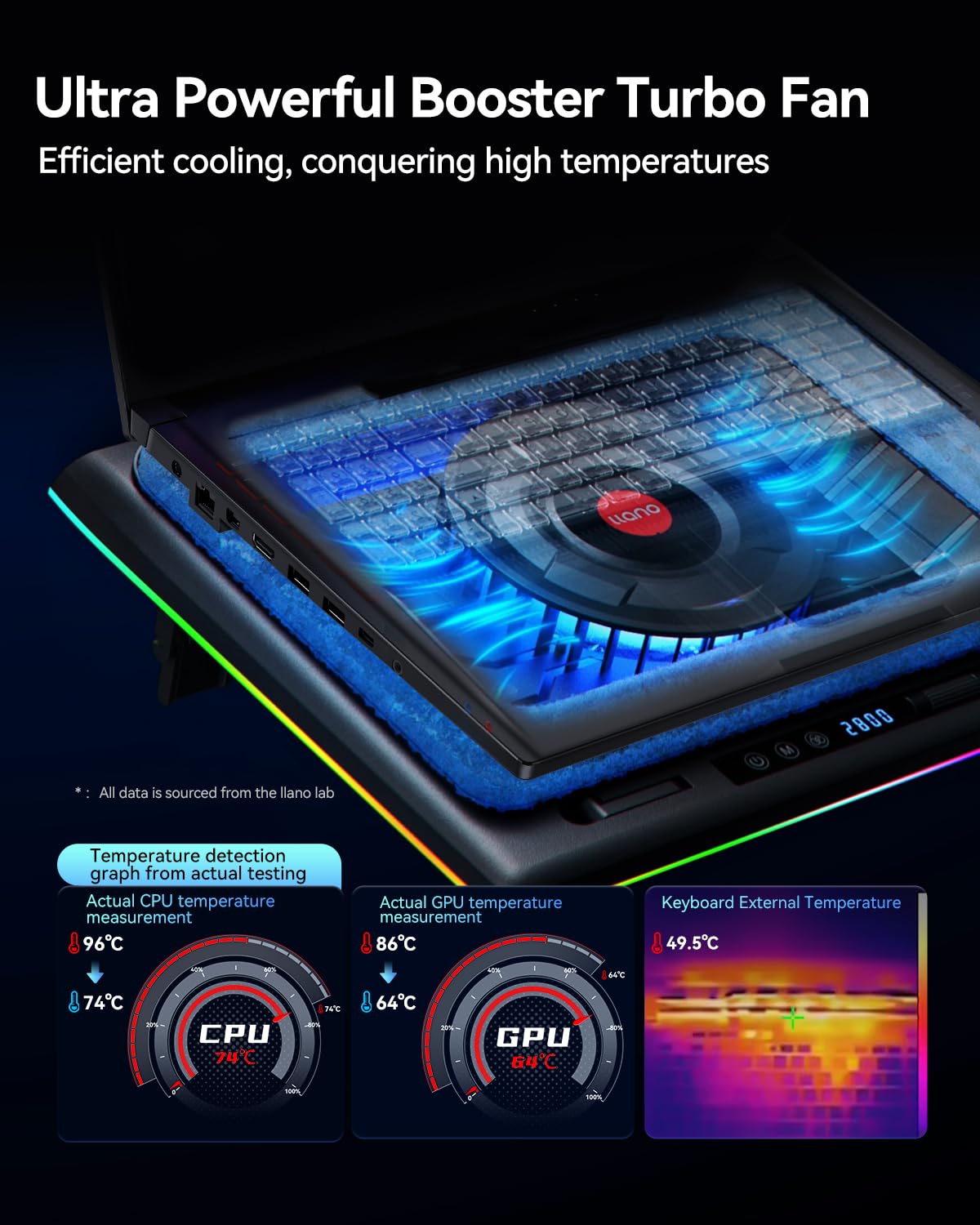 Foto 8 pulgar | Almohadilla De Refrigeración Llano Rgb Con Turboventilador Para Portátiles De 15 A 19 Pulgadas - Venta Internacional.