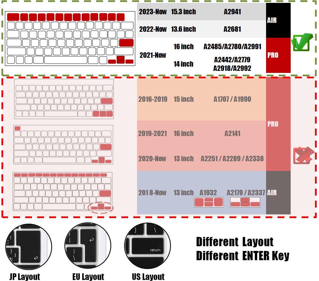 Foto 3 pulgar | Funda De Teclado Se7enline Compatible Con Macbook Pro 14 Y 16 - Venta Internacional.